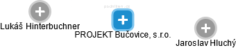 PROJEKT Bučovice, s.r.o. - náhled vizuálního zobrazení vztahů obchodního rejstříku