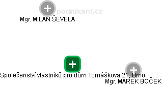 Společenství vlastníků pro dům Tomáškova 21, Brno - náhled vizuálního zobrazení vztahů obchodního rejstříku