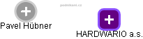 HARDWARIO a.s. - náhled vizuálního zobrazení vztahů obchodního rejstříku