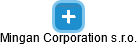 Mingan Corporation s.r.o. - náhled vizuálního zobrazení vztahů obchodního rejstříku