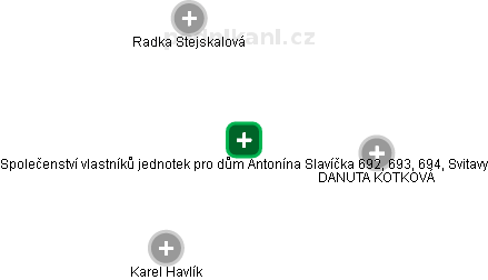 Společenství vlastníků jednotek pro dům Antonína Slavíčka 692, 693, 694, Svitavy - náhled vizuálního zobrazení vztahů obchodního rejstříku