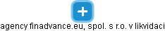 agency finadvance.eu, spol. s r.o. v likvidaci - náhled vizuálního zobrazení vztahů obchodního rejstříku