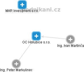 OC Holubice s.r.o. - náhled vizuálního zobrazení vztahů obchodního rejstříku