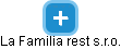La Familia rest s.r.o. - náhled vizuálního zobrazení vztahů obchodního rejstříku