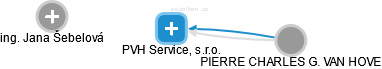 PVH Service, s.r.o. - náhled vizuálního zobrazení vztahů obchodního rejstříku