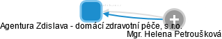 Agentura Zdislava - domácí zdravotní péče, s.r.o. - náhled vizuálního zobrazení vztahů obchodního rejstříku