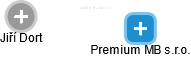 Premium MB s.r.o. - náhled vizuálního zobrazení vztahů obchodního rejstříku