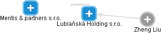Lublaňská Holding s.r.o. - náhled vizuálního zobrazení vztahů obchodního rejstříku