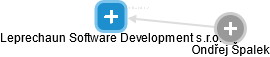 Leprechaun Software Development s.r.o. - náhled vizuálního zobrazení vztahů obchodního rejstříku