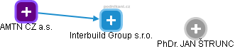Interbuild Group s.r.o. - náhled vizuálního zobrazení vztahů obchodního rejstříku