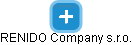 RENIDO Company s.r.o. - náhled vizuálního zobrazení vztahů obchodního rejstříku