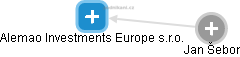 Alemao Investments Europe s.r.o. - náhled vizuálního zobrazení vztahů obchodního rejstříku