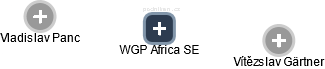 WGP Africa SE - náhled vizuálního zobrazení vztahů obchodního rejstříku