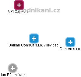 Balkan Consult s.r.o. v likvidaci - náhled vizuálního zobrazení vztahů obchodního rejstříku