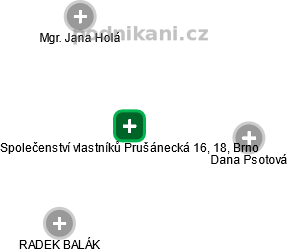 Společenství vlastníků Prušánecká 16, 18, Brno - náhled vizuálního zobrazení vztahů obchodního rejstříku