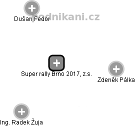 Super rally Brno 2017, z.s. - náhled vizuálního zobrazení vztahů obchodního rejstříku