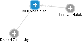 MCI Alpha s.r.o. - náhled vizuálního zobrazení vztahů obchodního rejstříku