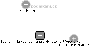 Sportovní klub sebeobrana a kickboxing Přerov, z. s. - náhled vizuálního zobrazení vztahů obchodního rejstříku