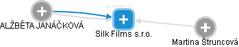 Silk Films s.r.o. - náhled vizuálního zobrazení vztahů obchodního rejstříku