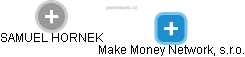 Make Money Network, s.r.o. - náhled vizuálního zobrazení vztahů obchodního rejstříku