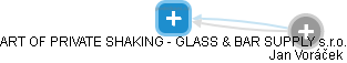 ART OF PRIVATE SHAKING - GLASS & BAR SUPPLY s.r.o. - náhled vizuálního zobrazení vztahů obchodního rejstříku