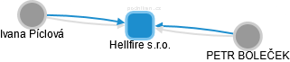 Hellfire s.r.o. - náhled vizuálního zobrazení vztahů obchodního rejstříku