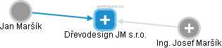 Dřevodesign JM s.r.o. - náhled vizuálního zobrazení vztahů obchodního rejstříku