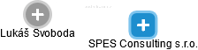 SPES Consulting s.r.o. - náhled vizuálního zobrazení vztahů obchodního rejstříku