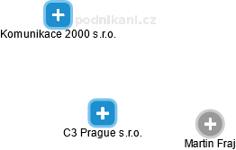 C3 Prague s.r.o. - náhled vizuálního zobrazení vztahů obchodního rejstříku