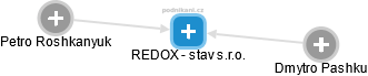 REDOX - stav s.r.o. - náhled vizuálního zobrazení vztahů obchodního rejstříku