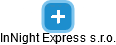 InNight Express s.r.o. - náhled vizuálního zobrazení vztahů obchodního rejstříku
