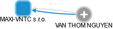 MAXI-VNTC s.r.o. - náhled vizuálního zobrazení vztahů obchodního rejstříku