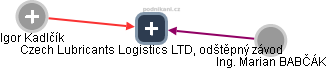 Czech Lubricants Logistics LTD, odštěpný závod - náhled vizuálního zobrazení vztahů obchodního rejstříku