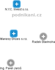 Manesy Shoes s.r.o. - náhled vizuálního zobrazení vztahů obchodního rejstříku