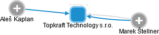 Topkraft Technology s.r.o. - náhled vizuálního zobrazení vztahů obchodního rejstříku