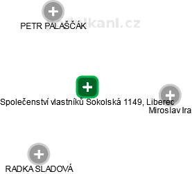 Společenství vlastníků Sokolská 1149, Liberec - náhled vizuálního zobrazení vztahů obchodního rejstříku