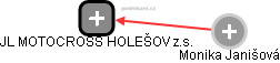 JL MOTOCROSS HOLEŠOV z.s. - náhled vizuálního zobrazení vztahů obchodního rejstříku