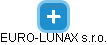 EURO-LUNAX s.r.o. - náhled vizuálního zobrazení vztahů obchodního rejstříku