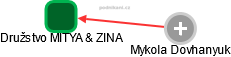 Družstvo MITYA & ZINA - náhled vizuálního zobrazení vztahů obchodního rejstříku