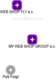 MY WEB SHOP GROUP a.s. - náhled vizuálního zobrazení vztahů obchodního rejstříku