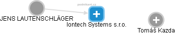 Iontech Systems s.r.o. - náhled vizuálního zobrazení vztahů obchodního rejstříku