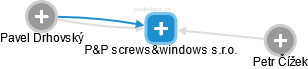 P&P screws&windows s.r.o. - náhled vizuálního zobrazení vztahů obchodního rejstříku