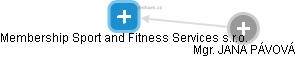 Membership Sport and Fitness Services s.r.o. - náhled vizuálního zobrazení vztahů obchodního rejstříku