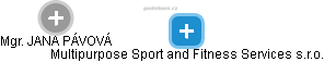 Multipurpose Sport and Fitness Services s.r.o. - náhled vizuálního zobrazení vztahů obchodního rejstříku