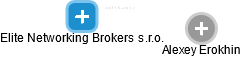 Elite Networking Brokers s.r.o. - náhled vizuálního zobrazení vztahů obchodního rejstříku