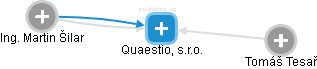 Quaestio, s.r.o. - náhled vizuálního zobrazení vztahů obchodního rejstříku