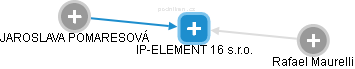 IP-ELEMENT 16 s.r.o. - náhled vizuálního zobrazení vztahů obchodního rejstříku