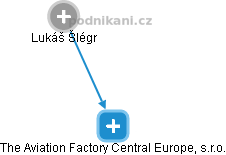 The Aviation Factory Central Europe, s.r.o. - náhled vizuálního zobrazení vztahů obchodního rejstříku