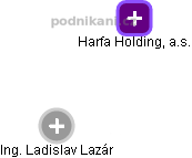 Harfa Holding, a.s. - náhled vizuálního zobrazení vztahů obchodního rejstříku