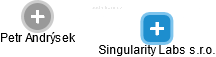 Singularity Labs s.r.o. - náhled vizuálního zobrazení vztahů obchodního rejstříku